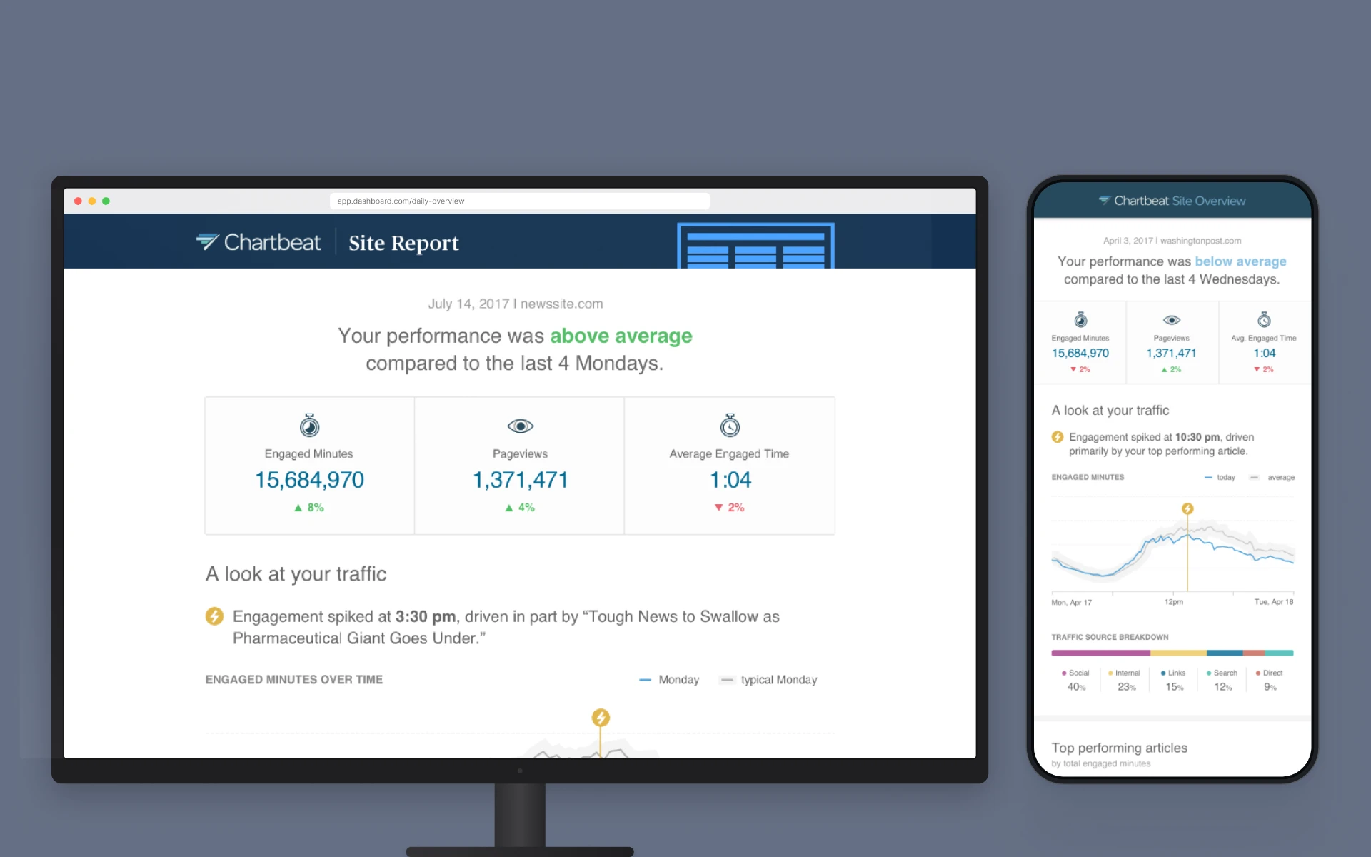 Chartbeat Reports